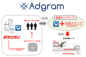 出展ブースで紹介する位置情報連動広告ネットワーク「Adgram（アドグラム）」