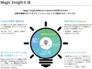 【 IBM Watson Explorer 利用コストの壁を打ち破る、月額13万円で使えるプラットフォームサービス「Magic Insight」を提供開始】