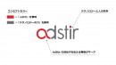 SSP『AdStir（アドステア）』、 サービスロゴ・サイトデザインを一新 