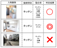 HOME'S、AIによる物件の不整合画像検出を開始
