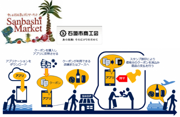 電子スタンプとスマートフォンアプリを組み合わせたモバイル電子決済認証基盤を開発 〜訪日観光客に対応、石垣島で 3 月に実証実験を実施〜