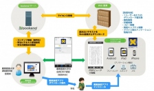 慶應義塾大学通信教育部がアイドックの「bookend」を使って2017年度より電子テキスト配信サービスを開始