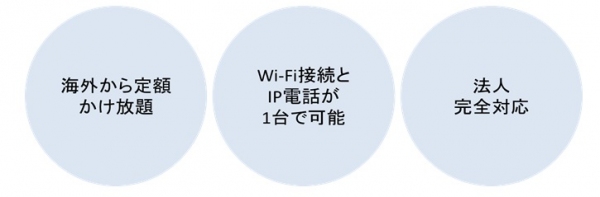 世界初！「海外Wi-Fiルータ」一体型IP電話『jet-phone』のレンタル開始