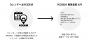 「RODEM 精算連携API」のイメージ画像2