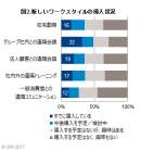 GfKジャパン調べ：企業の情報化投資に関する調査