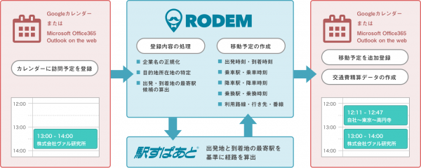 予定調整から交通費精算を自動化する「RODEM」、エンタープライズ向けに5つの新機能をリリース！同時にユーザー画面デザインを大幅リニューアル