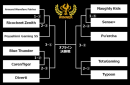 GALLERIA GAMEMASTER CUP World of Tanks予選トーナメント発表