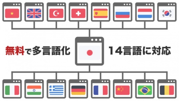 初期費用0円で日本語のウェブサイトを最短1分で多言語化できるサービス「Polylingual（ポリリンガル）」9月6日から提供開始！