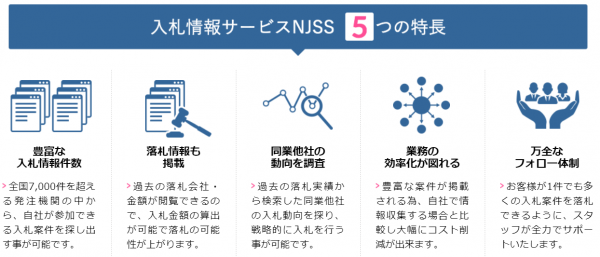（株）うるるが運営する「入札情報速報サービス NJSS（エヌジェス）」の入札情報収集対象機関が日本国内全ての地方自治体（1,788自治体）をカバーいたしました。
