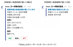 Slackとfreee連携