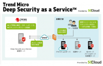 サーバ向けクラウド型セキュリティサービス「Trend Micro Deep Security as a Service(TM) Provided by SCCloud」を提供開始
