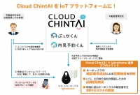 不動産の空室確認から内見・申込受付までを自動化するシステム「Cloud ChintAI」と、IoTスマートキーボックス「igloohome」が連携