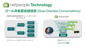 イナゴの自然対話型エージェント技術「netpeople」が、富士通株式会社の「ロボットAIプラットフォーム」に搭載