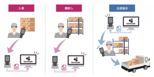 アピリッツ、BtoB ECサイトASP「BeeTrade」とキーエンスのハンディターミナルを連動可能に