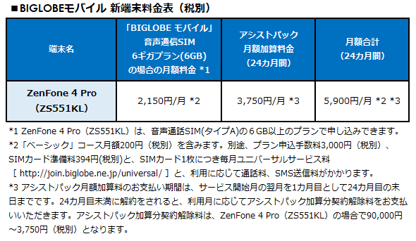 BIGLOBEモバイルが、ASUS製スマートフォン「ZenFone 4 Pro(ZS551KL)」を提供開始　～総額25,200円のプレミアムキャッシュバック特典を実施～