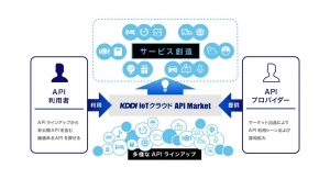 「KDDI IoTクラウド API Market」イメージ図