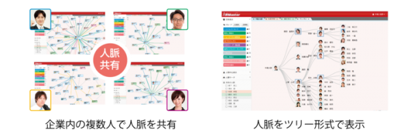 従来の「名刺管理」ではない「人脈管理」! 人脈相関図作成ツール「人脈Masterパーソナル」をリリース