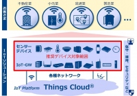 IoT分野におけるトータルソリューション強化に向け「Things Cloud(R)」推奨デバイス制度を開始