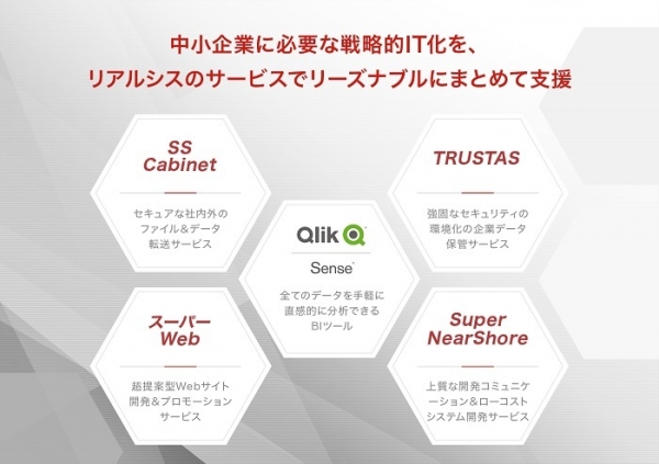 リアルシス、アシスト取り扱いのセルフサービス型BIツール「Qlik Sense」の販売協力パートナーに。