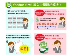 お知らせハガキ投函の業務負荷を改善し、通信コストを約1/4に削減することに成功！SMS配信サービス「fonfunSMS」の導入事例を発表