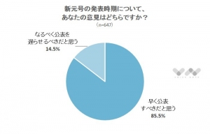 【緊急調査】新元号について、85％は「早く公表すべき」と考えている！（元号に関するアンケート）