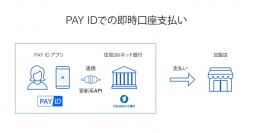 ID型決済サービス「PAY ID」が住信SBIネット銀行からの即時口座支払いに対応