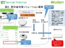 日本初、スマートホーム製品を使った屋内の熱中症対策商品の販売について ～温湿度センサ、赤外線送信機により「暑さ指数」でエアコンを自動制御、高齢者への安心を提供～