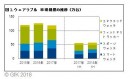 GfKジャパン調べ：2018年上半期 家電・IT市場動向 