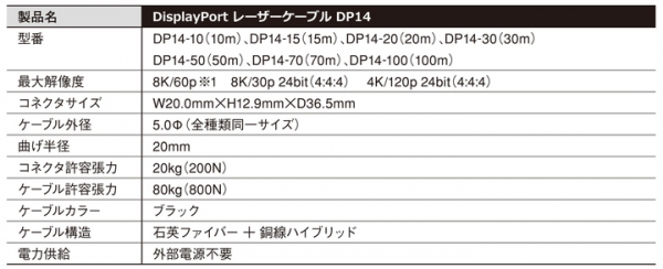 世界初※ 8K対 応 DisplayPort光ケーブルを発売