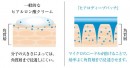 “刺すヒアルロン酸”『ヒアロディープパッチ』が 販売実績日本一を獲得！
