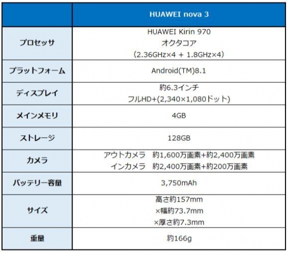 BIGLOBEモバイル　HUAWEI製スマートフォン「HUAWEI nova 3」の提供について～高いスペックを備えたハイエンドモデルが登場～