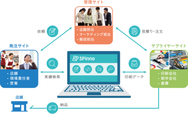 販促クラウドを提供する株式会社SPinno 「日経 xTECH EXPO」の「働き方改革2018」に出展