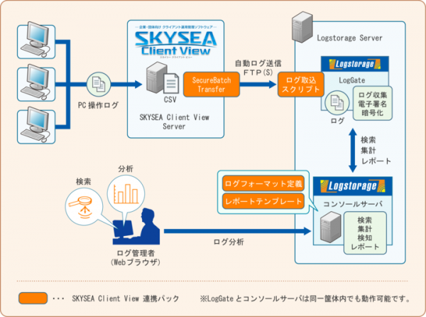 統合ログ管理システム「Logstorage」が「Logstorage連携パック for SKYSEA Client View」をバージョンアップ