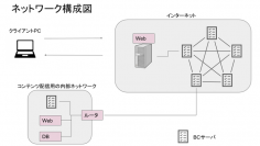 ブロックチェーンをCDNやサーバー監視で利用する 日本初の技術 2019年春ごろの製品化を目指す ～２つの技術を特許申請中～