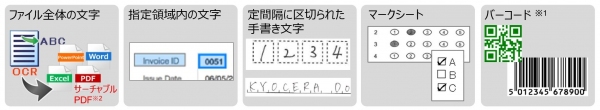 業務プロセスに合わせて文書の仕分けを自動化する「KYOCERA Capture Manager」を新発売