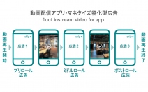 fluct、動画配信アプリのマネタイズに特化した「fluct instream video for app」の提供開始