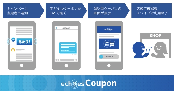 Twitterから実店舗への送客を可能にする、消込型デジタルクーポン発行サービス「echoes Coupon（エコーズ・クーポン）」を提供開始