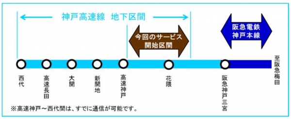 神戸高速線の地下区間（阪急神戸三宮～高速神戸）で3月1日からスマートフォン・携帯電話等による通信が可能となります