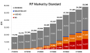 5G対応モバイル製品の出荷台数は2027年に19.8億台に！5G用高周波部品･モジュールの市場規模予測レポートを発刊