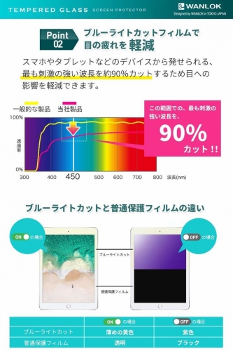 SHARP製スマホ「AQUOS sense2」"抜群の滑り心地"ブルーライトカット液晶保護フィルムを3月21日amazon.co.jpで販売開始（White版）