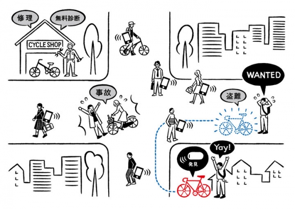 自転車盗難対策アプリPedalNoteをリニューアル！ 「探す」＋「補償（盗難・故障・事故）」を備えた充実の新サービス『forista Cycle』をリリース