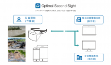 遠隔作業支援サービス「Optimal Second Sight」、災害対策の支援機器として佐賀県警察へ提供開始