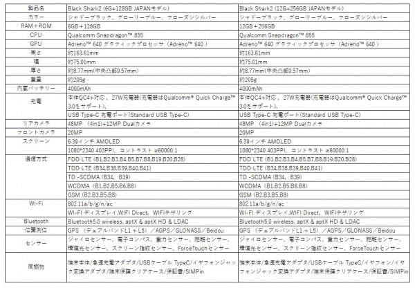Snapdragon 855、6GB+128GB搭載の「Black Shark2 JAPANモデル」が衝撃プライス49,800円(税別)　KAZUNA eSHOPにて8月6日より予約販売開始