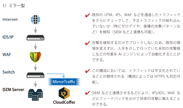 ゼロデイ攻撃を含むあらゆるサイバー攻撃を未然に・確実に防御　「CloudCoffer」が日本で本格的に始動