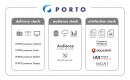 ブランド広告主向けアドプラットフォーム「PORTO」にDOOH広告の配信機能を開発