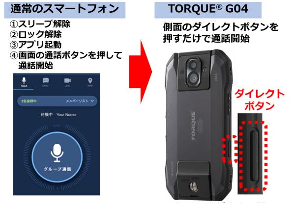京セラ製高耐久スマートフォン「TORQUE(R) G04」 ソフトウェアアップデートを実施