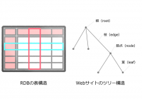 日本初、グラフDBによる商用CMS「Web Meister G」 販売開始のお知らせ
