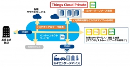 閉域網接続によるセキュアなIoT活用を実現する専有型IoTプラットフォーム「Things Cloud Private」の提供開始