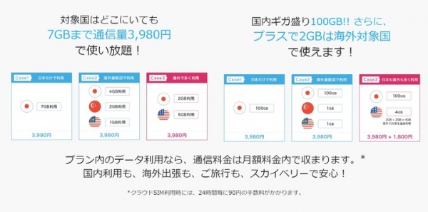日本でも海外でも同額！ボーダレスWi-Fi「スカイベリー」の国内大容量「ギガ盛りプラン」が100GBに大幅増量！