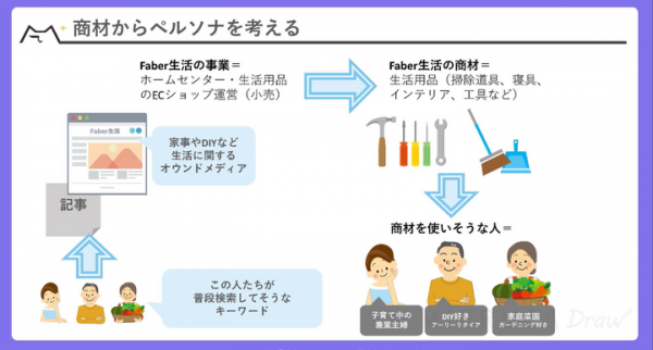 【新型コロナウイルス対応支援】デジタルマーケティングの業務フロー構築を教育面から支援。初心者向け動画素材６種類60本を追加無償公開！期間を5月末日まで延長